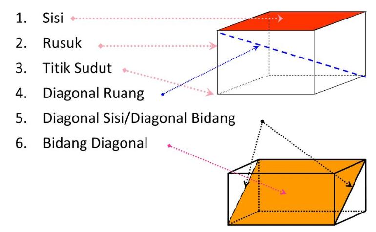 soal jaring jaring balok