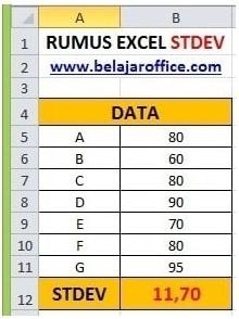 standar deviasi data kelompok