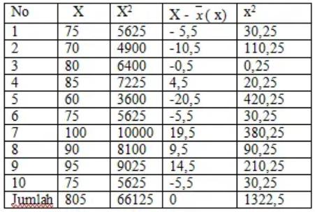 standard deviation