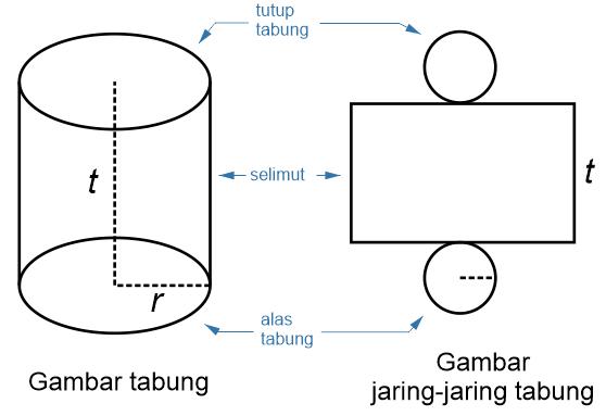 tabung