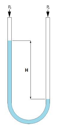tekanan hidrostatis pada titik di suatu kedalaman air bergantung pada