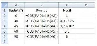 Cosinus