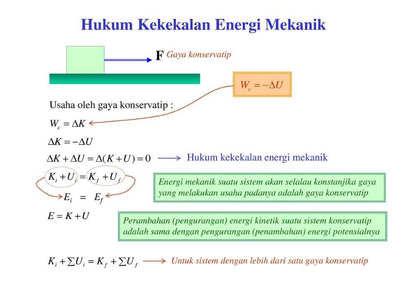 Hukum Kekekalan Energi Mekanik