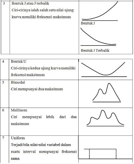 bimodal