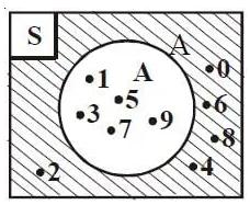 cara membuat diagram venn dari soal cerita