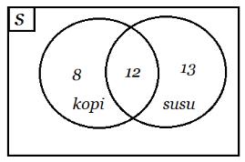 cara mengerjakan diagram venn