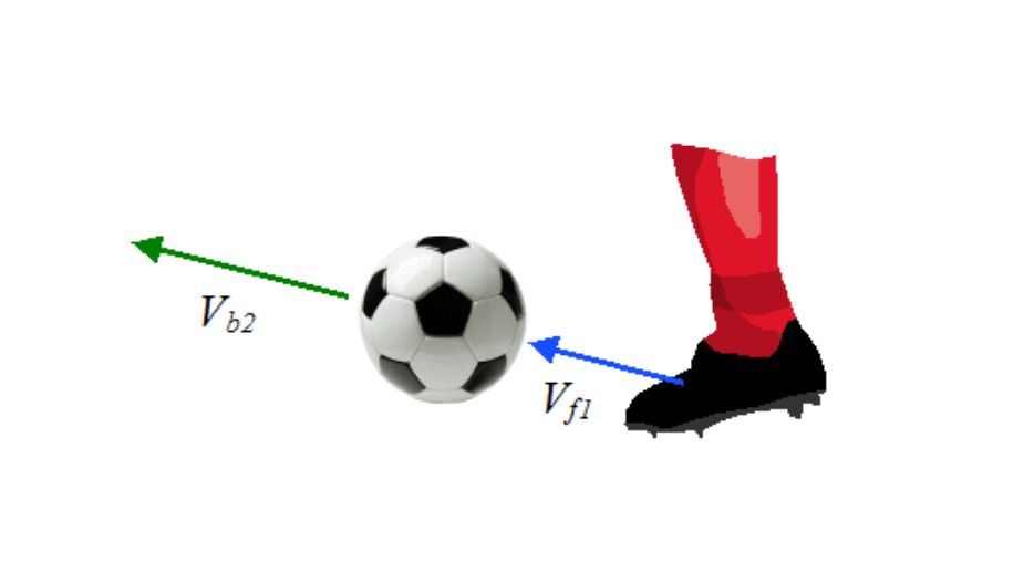 contoh penerapan energi kinetik menendang bola