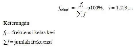 contoh soal distribusi frekuensi dan jawabannya brainly