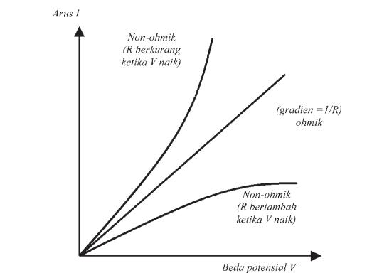 contoh soal hukum ohm