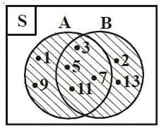 diagram venn a n b