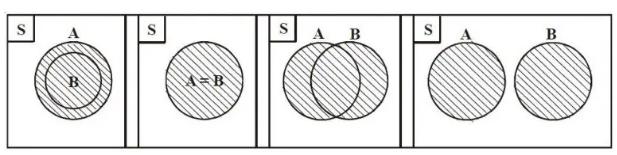 diagram venn a u b