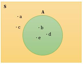 diagram venn negara