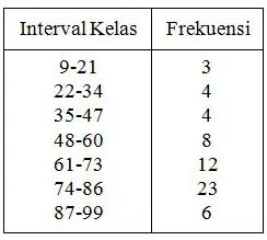 distribusi frekuensi relatif