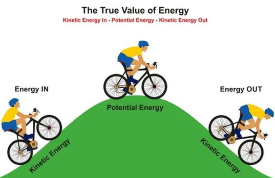 energi kinetik berbanding lurus dengan