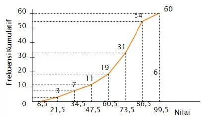 frekuensi kumulatif