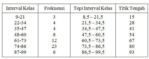 histogram