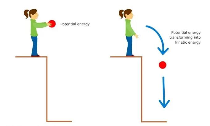 kinetic energy