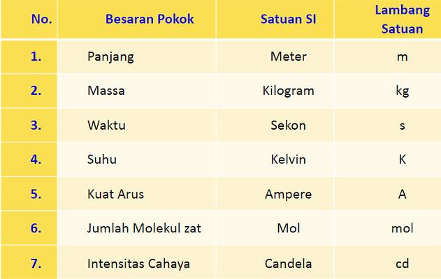 lambang satuan besaran