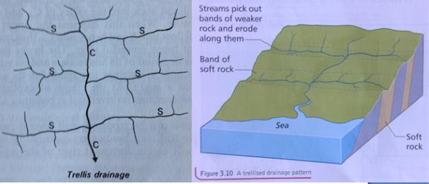 pengaruh struktur batuan terhadap pola aliran sungai