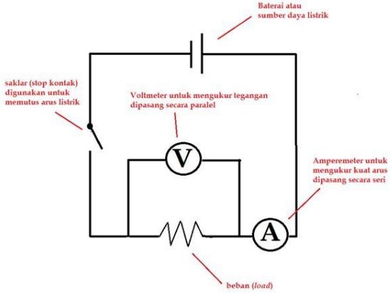 persamaan hukum ohm