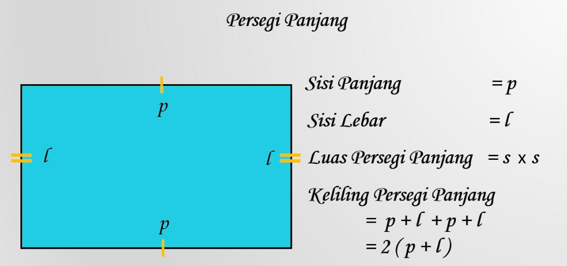 rumus lebar persegi panjang