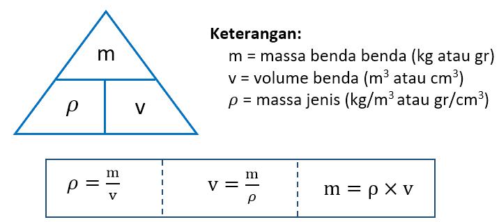 rumus massa jenis zat cair