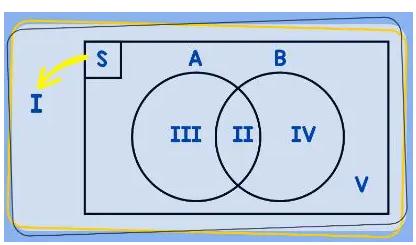 soal diagram venn