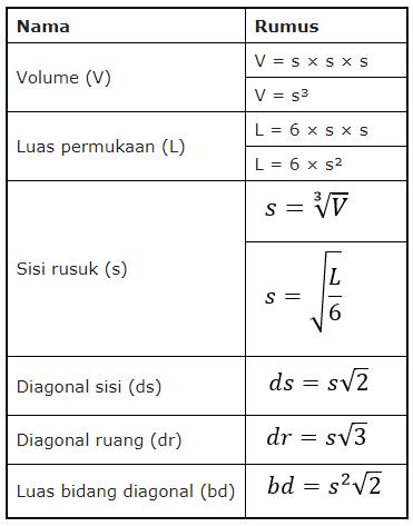 volume kubus