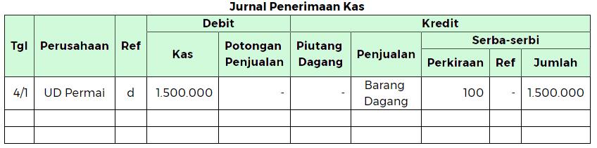 Penerimaan Kas