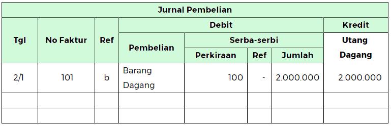 bentuk jurnal khusus