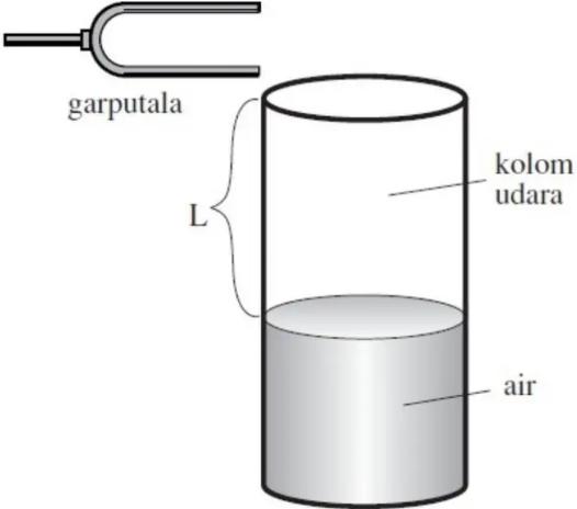 cepat rambat bunyi