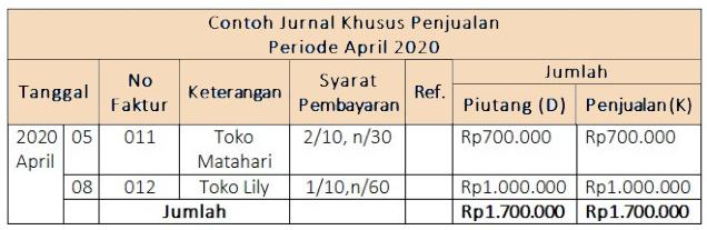 contoh soal jurnal khusus pdf