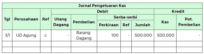 fungsi jurnal khusus