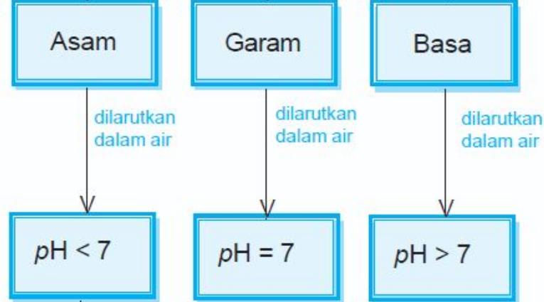 indikator asam basa