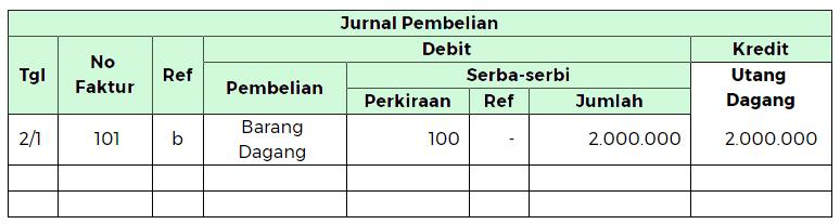 jenis-jenis jurnal khusus