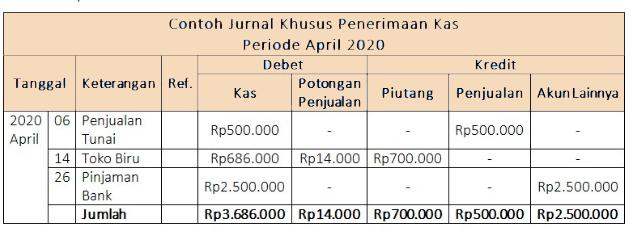 jurnal khusus penerimaan kas