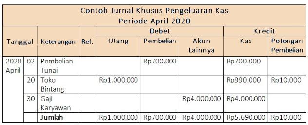 jurnal khusus perusahaan dagang