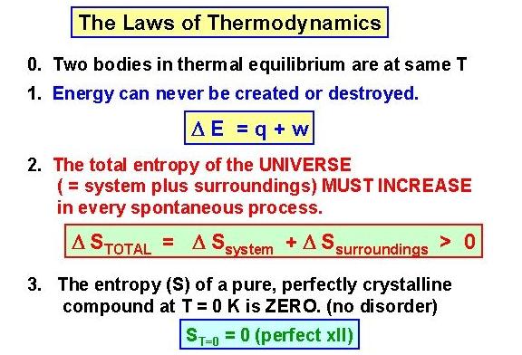 laws of thermodynamics