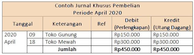 macam-macam jurnal khusus