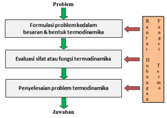 rumus termodinamika