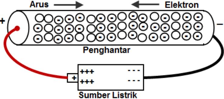 satuan arus listrik