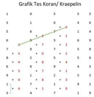 tes kraepelin online