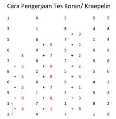 tes kraepelin pdf