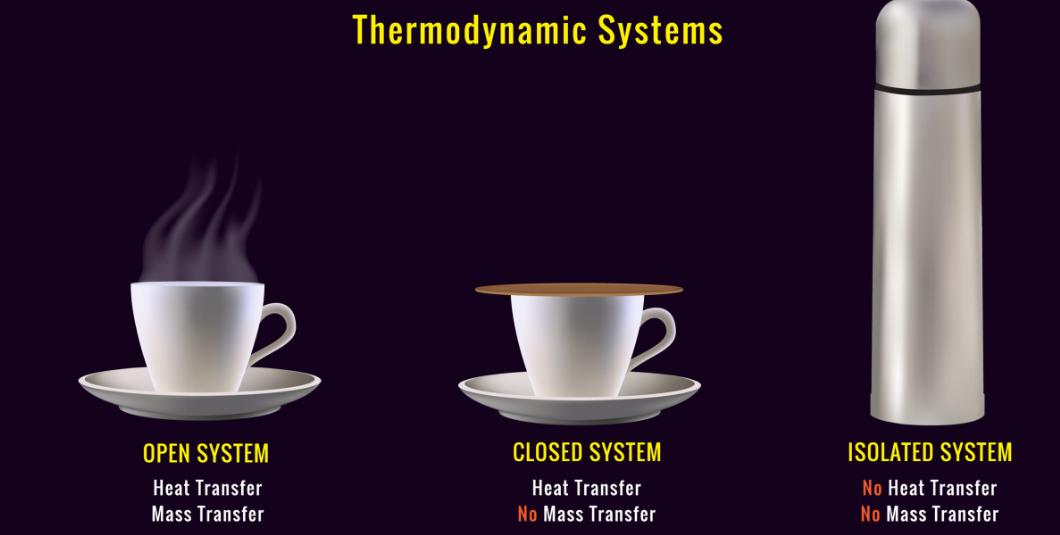 thermodynamics systems