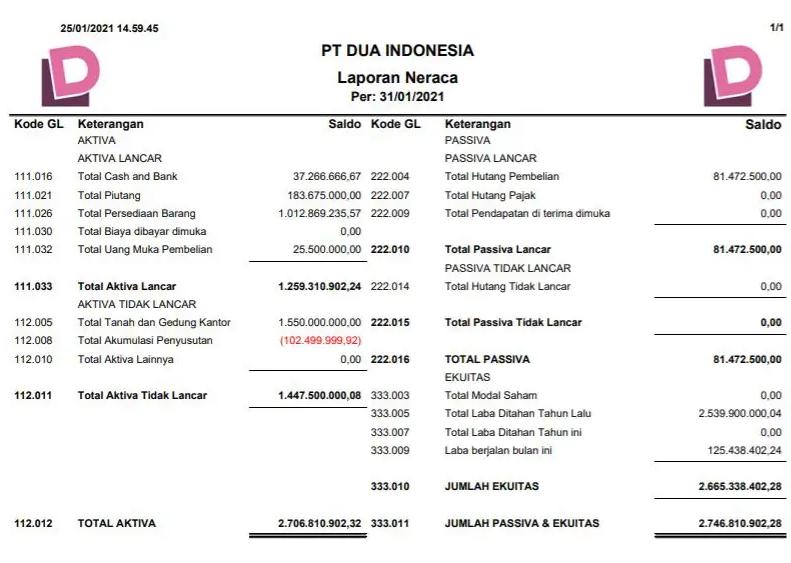 contoh soal laporan posisi keuangan