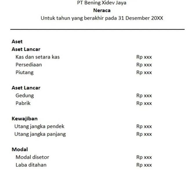 laporan posisi keuangan perusahaan dagang