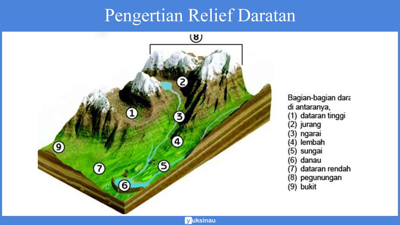 Pengertian Relief Daratan