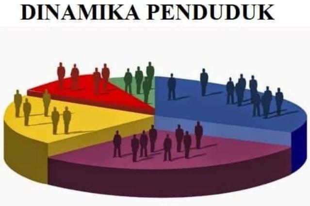 Unsur Dinamika Penduduk