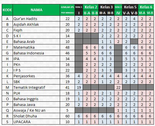 aplikasi jadwal pelajaran anti bentrok format excel