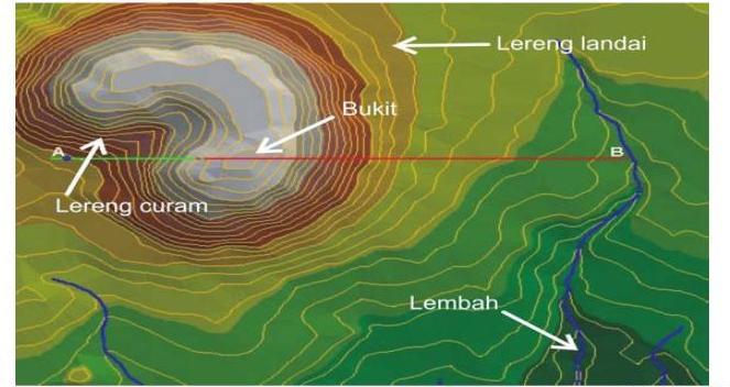 cara membaca peta topografi